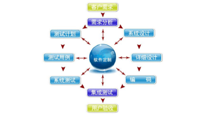 數(shù)字貨幣錢包系統(tǒng)的安全機制與網(wǎng)絡信息安全軟件開發(fā)策略