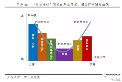 任澤平解讀中美貿易戰 核心觀點、技術競爭與客觀評價