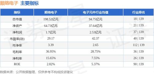 順絡電子技術轉讓引主力資金流出，股價周跌1.87%